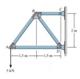 B.
2 m
-1.5 1
5 kN
