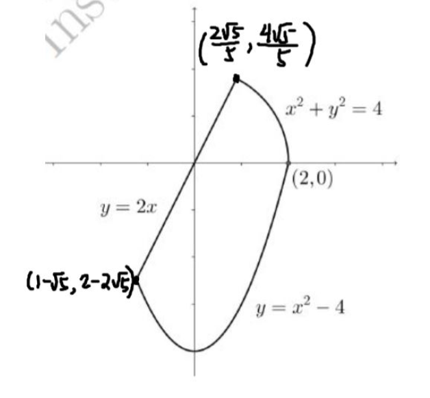 (等,等)
a + y? = 4
(2,0)
y = 2x
y = 22 – 4
SUT
