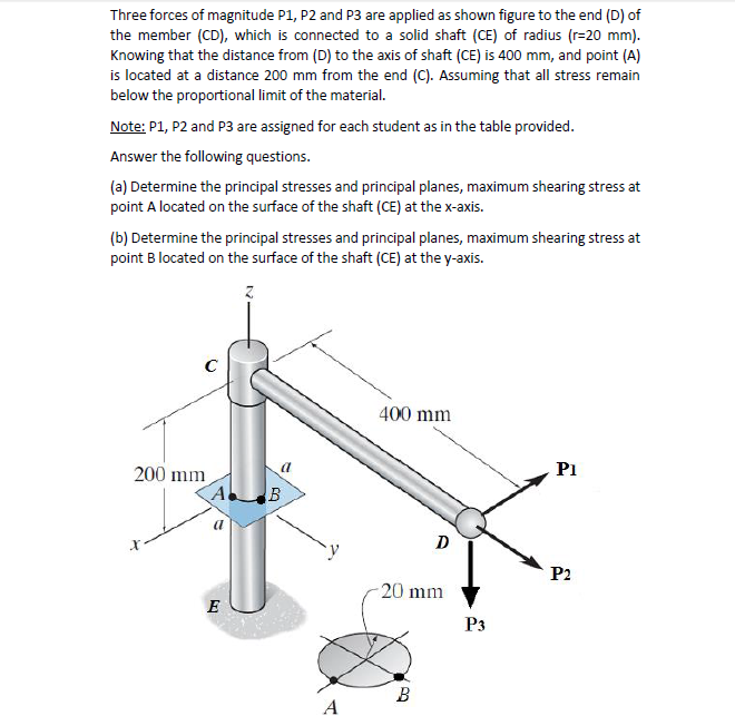 Three forces of magnitude P1, P2 and P3 are applied as shown figure to the end (D) of
the member (CD), which is connected to a solid shaft (CE) of radius (r=20 mm).
Knowing that the distance from (D) to the axis of shaft (CE) is 400 mm, and point (A)
is located at a distance 200 mm from the end (C). Assuming that all stress remain
below the proportional limit of the material.
Note: P1, P2 and P3 are assigned for each student as in the table provided.
Answer the following questions.
(a) Determine the principal stresses and principal planes, maximum shearing stress at
point A located on the surface of the shaft (CE) at the x-axis.
(b) Determine the principal stresses and principal planes, maximum shearing stress at
point B located on the surface of the shaft (CE) at the y-axis.
C
400 mm
a
P1
200 mm
D
P2
20 mm
E
P3
B
