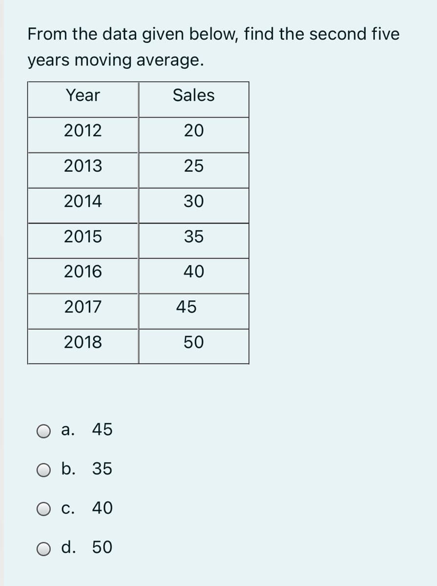 From the data given below, find the second five
years moving average.
Year
Sales
2012
20
2013
25
2014
30
2015
35
2016
40
2017
45
2018
50
а.
45
b. 35
С.
40
d. 50
