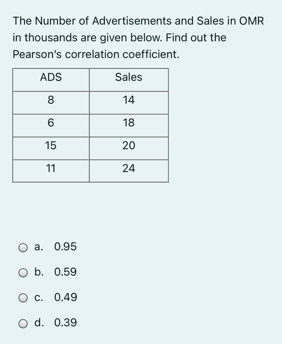 The Number of Advertisements and Sales in OMR
in thousands are given below. Find out the
Pearson's correlation coefficient.
ADS
Sales
8
14
18
15
20
11
24
O a. 0.95
O b. 0.59
C. 0.49
O d. 0.39
