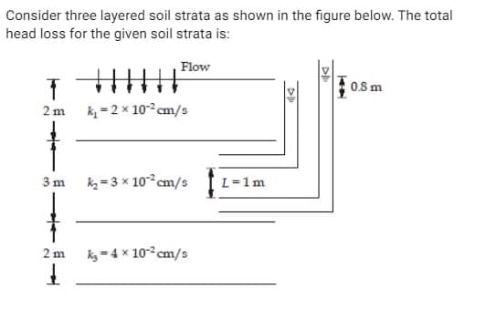 Consider three layered soil strata as shown in the figure below. The total
head loss for the given soil strata is:
T
2 m
Flow
k₁ = 2 × 10-² cm/s
D
D
0.8 m
3 m
k₂ = 3 × 102cm/s
L=1m
2 m
k₁ = 4 × 102cm/s