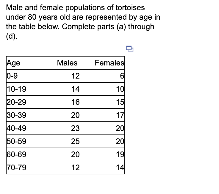 Male and female populations of tortoises
under 80 years old are represented by age in
the table below. Complete parts (a) through
(d).
Age
Males
Females
0-9
12
10-19
14
10
20-29
16
15
30-39
20
17
40-49
23
20
50-59
25
20
60-69
20
19
70-79
12
14
