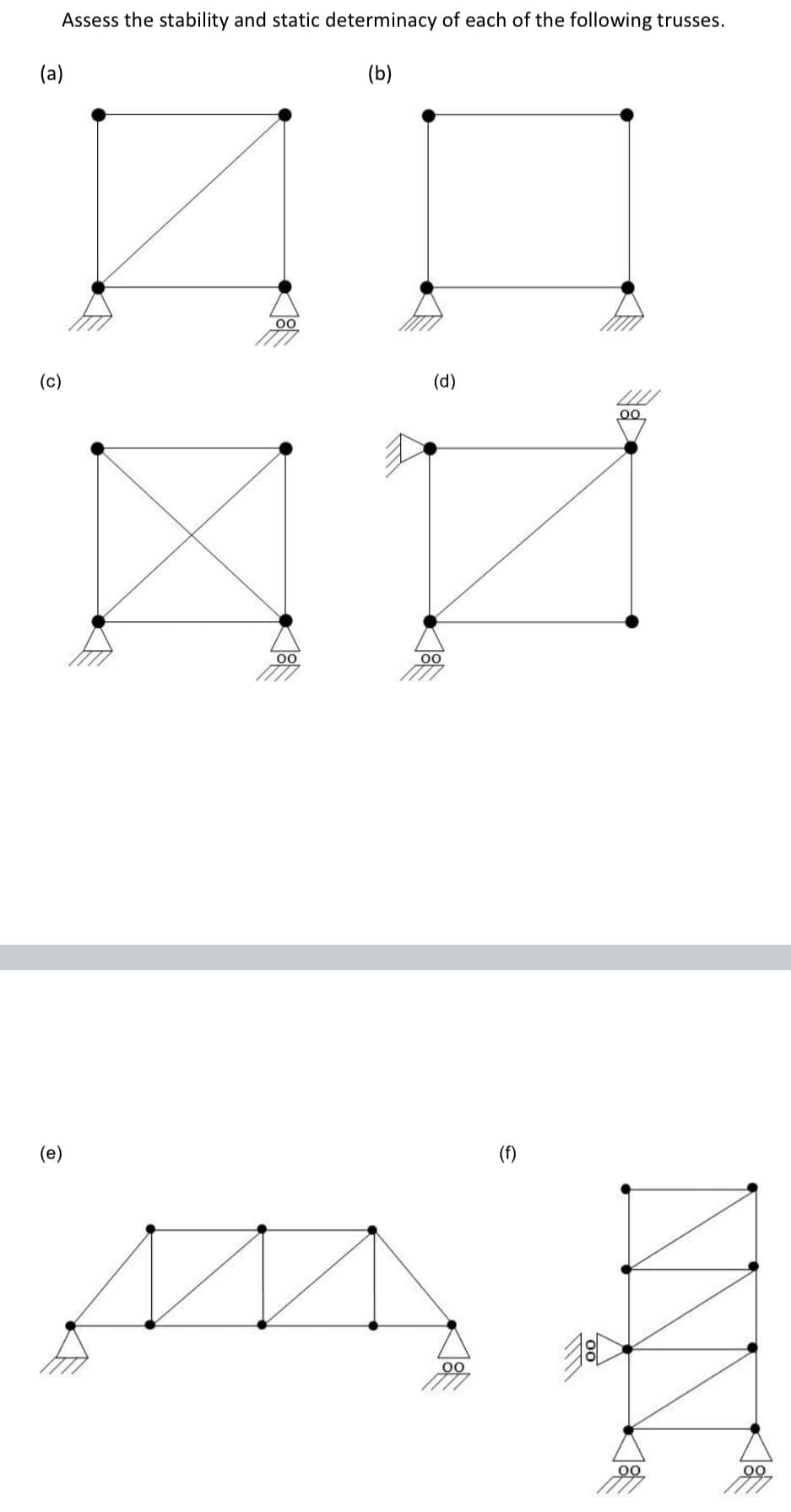 Assess the stability and static determinacy of each of the following trusses.
(a)
(b)
(c)
(d)
00
00
00
(e)
(f)
00
