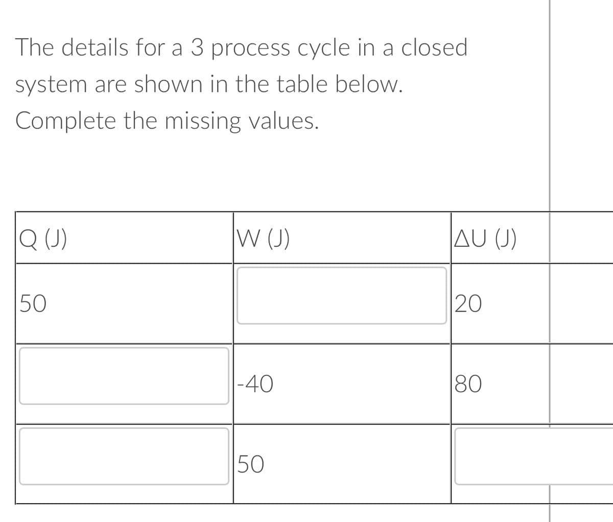 The details for a 3 process cycle in a closed
system are shown in the table below.
Complete the missing values.
Q (J)
W (J)
AU (J)
50
20
|-40
80
50
