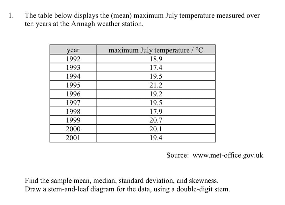 The table below displays the (mean) maximum July temperature measured over
ten years at the Armagh weather station.
1.
year
maximum July temperature/ °C
1992
18.9
1993
17.4
1994
19.5
1995
21.2
1996
19.2
1997
19.5
1998
17.9
1999
20.7
2000
20.1
2001
19.4
Source: www.met-office.gov.uk
Find the sample mean, median, standard deviation, and skewness.
Draw a stem-and-leaf diagram for the data, using a double-digit stem.
