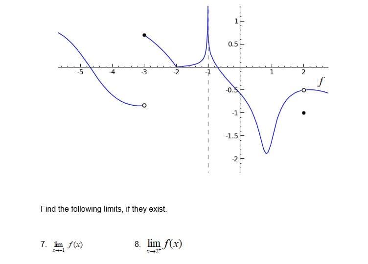 0.5
-5
-4
-3
-2
f
-0.5
-1
-1.5
-2
Find the following limits, if they exist.
7. lim f(x)
8. lim f(x)
X-1
2.
