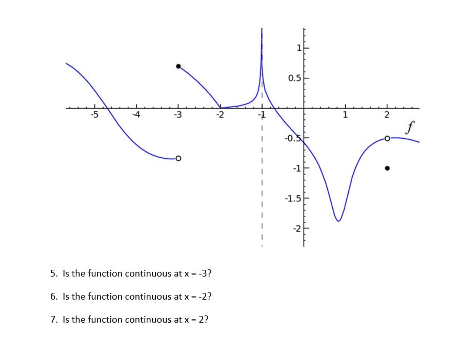 1
0.5
-5
-4
-3
-2
-1
1
2
-0.차
-1
-1.5
-2
5. Is the function continuous at x = -3?
6. Is the function continuous at x = -2?
7. Is the function continuous at x = 2?
