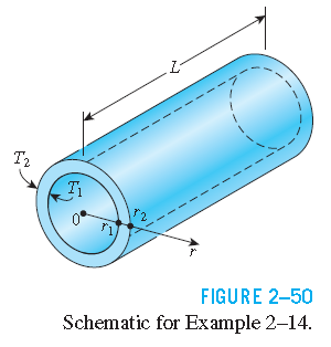 T₂
Ti
FIGURE 2-50
Schematic for Example 2-14.