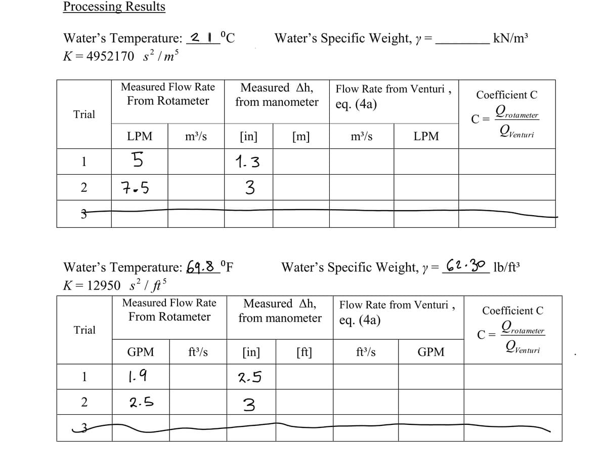 Processing Results
Water's Specific Weight, y =
Water's Temperature: 21°C
K= 4952170 s² / m³
kN/m3
Measured Flow Rate
From Rotameter
Measured Ah,
from manometer
Flow Rate from Venturi
Coefficient C
eq. (4a)
Qrotameter
Trial
C
Qventuri
LPM
m/s
[in]
[m]
m3/s
LPM
1
5
1.3
2
7.5
3
62.30 lb/ft³
Water's Temperature: 69.8 °F
K = 12950 s? / ft³
Water's Specific Weight, y =,
Measured Flow Rate
Measured Ah,
Flow Rate from Venturi ,
Coefficient C
From Rotameter
from manometer
eq. (4a)
Trial
Crotameter
C =
Qventuri
GPM
ft/s
[in]
[ft]
ft/s
GPM
1
1.9
2.5
2
2.5
3
