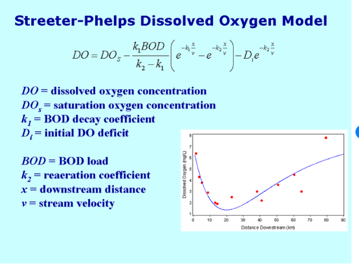 Streeter-Phelps Dissolved Oxygen Model
k,BOD
DO = DO5
De
e
k, – k
DO = dissolved oxygen concentration
DO, = saturation oxygen concentration
k, = BOD decay coefficient
D,= initial D0 deficit
BOD = BOD load
k, = reaeration coefficient
x= downstream distance
y = stream velocity
10
20
30
40
50
60
70
80
90
Distance Down stream (km
