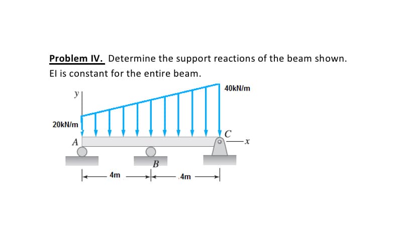 Problem IV. Determine the support reactions of the beam shown.
El is constant for the entire beam.
40kN/m
20kN/m
C
A
B
4m
4m