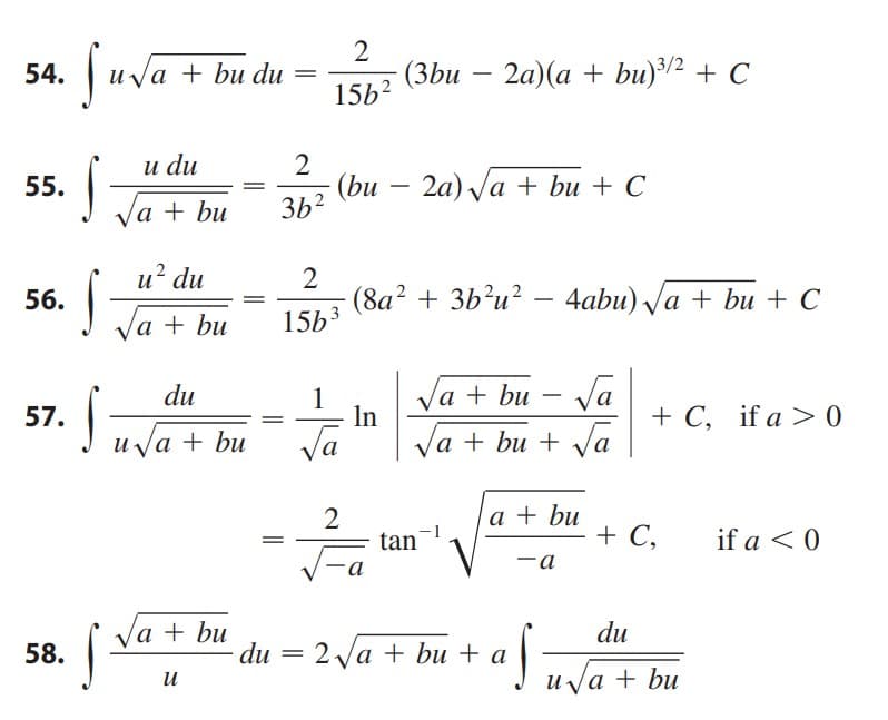 54.
55.
56.
57.
58.
Suva
S
S
S
uva + bu du
u du
√a + bu
u² du
√a + bu
du
u√a + bu
√a·
a + bu
И
S
2
15b²
(bu
·(8a² + 3b²u².
-
- 4abu) √a + bu + C
+ C, if a > 0
if a < 0
2
3b²
2
1563
1
√a
2
In
(3bu - 2a)(a + bu) ³/² + C
3/2
2a) √a + bu + C
a + bu - √a
√a + bu + √a
a + bu
-a
tan
-a
du = 2√√√a + bu + a
+ af
+ C,
du
u√a + bu