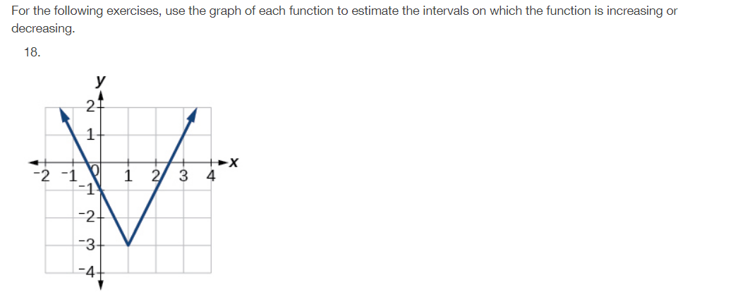 For the following exercises, use the graph of each function to estimate the intervals on which the function is increasing or
decreasing.
18.
y
2-
1-
-2 -1
1
4
-1
-2+
-3-
-4+
