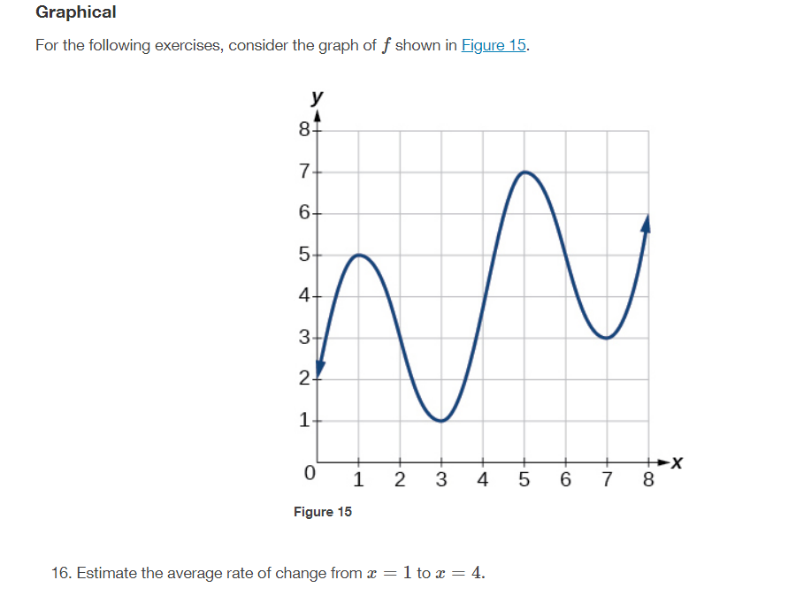 Graphical
For the following exercises, consider the graph of f shown in Figure 15.
y
8-
7-
6-
5.
4.
3-
2-
1-
+►X
3
4
5
7
8
Figure 15
16. Estimate the average rate of change from x = 1 to x = 4.
CO
N.
LO
