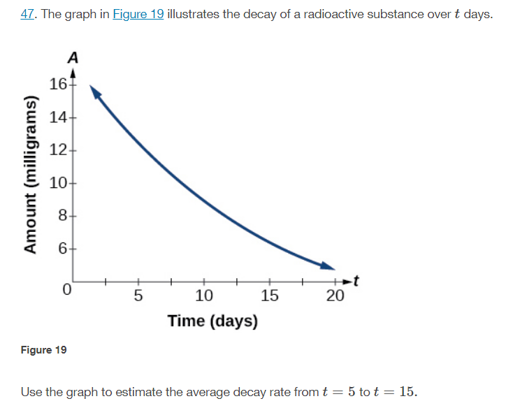 47. The graph in Figure 19 illustrates the decay of a radioactive substance over t days.
A
16
14-
12-
10-
8-
6+
++t
20
10
15
Time (days)
Figure 19
Use the graph to estimate the average decay rate from t = 5 to t = 15.
Amount (milligrams)
LO
