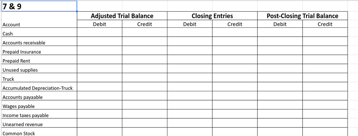 7 & 9
Adjusted Trial Balance
Closing Entries
Post-Closing Trial Balance
Account
Debit
Credit
Debit
Credit
Debit
Credit
Cash
Accounts receivable
Prepaid Insurance
Prepaid Rent
Unused supplies
Truck
Accumulated Depreciation-Truck
Accounts payaable
Wages payable
Income taxes payable
Unearned revenue
Common Stock
