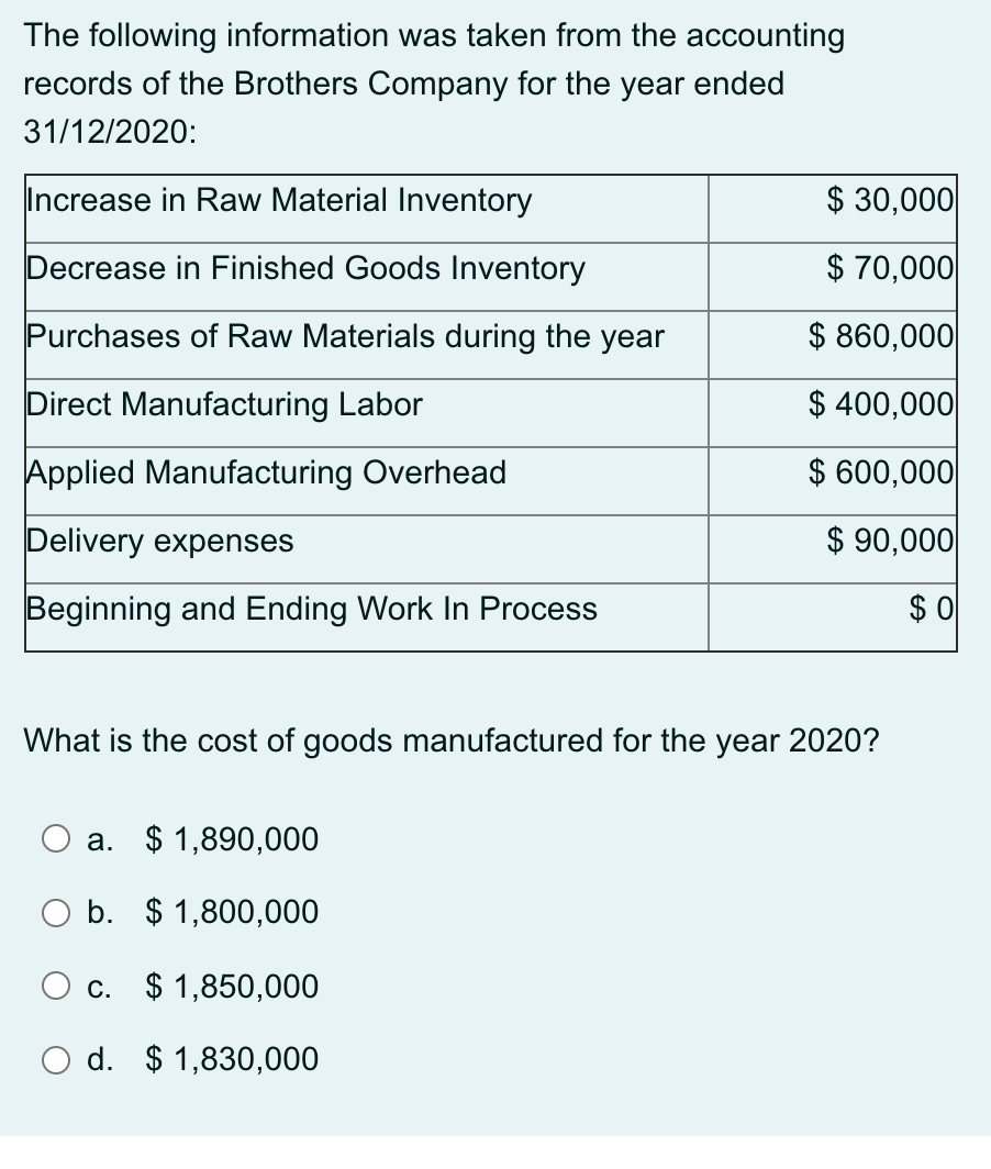 The following information was taken from the accounting
records of the Brothers Company for the year ended
31/12/2020:
Increase in Raw Material Inventory
$ 30,000
Decrease in Finished Goods Inventory
$ 70,000
Purchases of Raw Materials during the year
$ 860,000|
Direct Manufacturing Labor
$ 400,000
Applied Manufacturing Overhead
$ 600,000|
Delivery expenses
$ 90,000
Beginning and Ending Work In Process
$0
What is the cost of goods manufactured for the year 2020?
a. $ 1,890,000
O b. $ 1,800,000
c. $ 1,850,000
O d. $ 1,830,000
