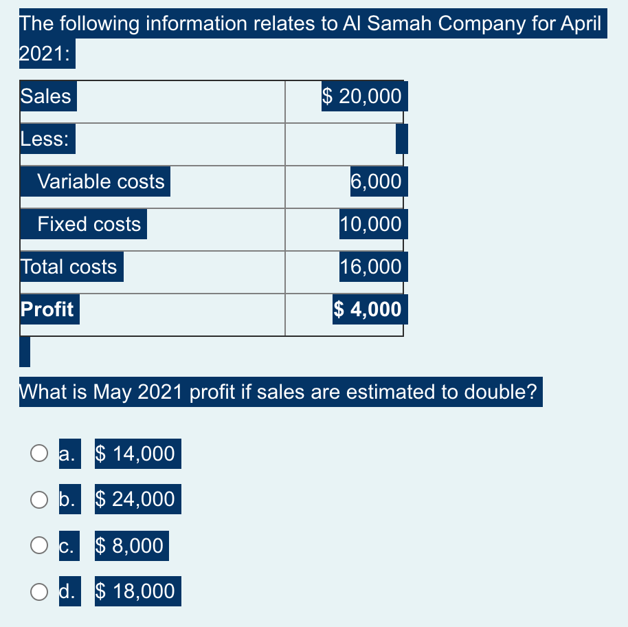 The following information relates to Al Samah Company for April
2021:
Sales
$ 20,000
Less:
Variable costs
6,000
Fixed costs
10,000
Total costs
16,000
Profit
$ 4,000
What is May 2021 profit if sales are estimated to double?
O a. $ 14,000
b. $ 24,000
O c. $ 8,000
O d. $ 18,000
