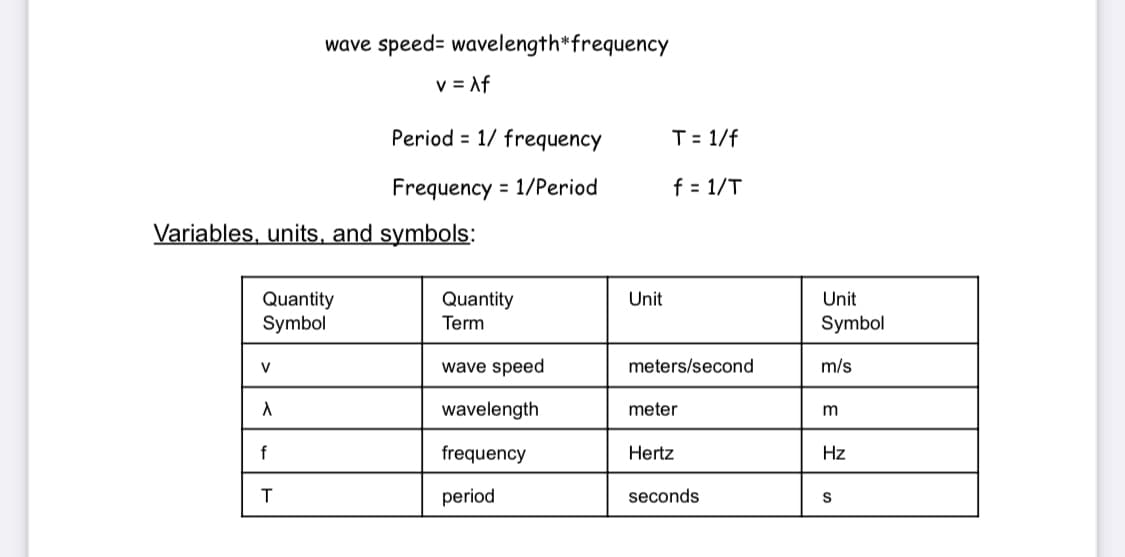 wave speed= wavelength*frequency
v = Af
Period = 1/ frequency
T= 1/f
Frequency = 1/Period
f = 1/T
Variables, units, and symbols:
Quantity
Symbol
Quantity
Term
Unit
Unit
Symbol
V
wave speed
meters/second
m/s
wavelength
meter
f
frequency
Hertz
Hz
T
period
seconds
S

