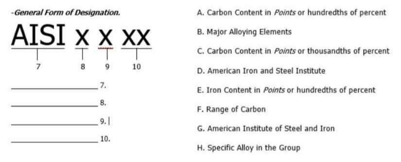 -General Form of Designation.
A. Carbon Content in Points or hundredths of percent
AISI x х XX
B. Major Alloying Elements
TTT
8 9
C. Carbon Content in Points or thousandths of percent
7
10
D. American Iron and Steel Institute
7.
E. Iron Content in Points or hundredths of percent
8.
F. Range of Carbon
9.1
G. American Institute of Steel and Iron
10.
H. Specific Alloy in the Group
