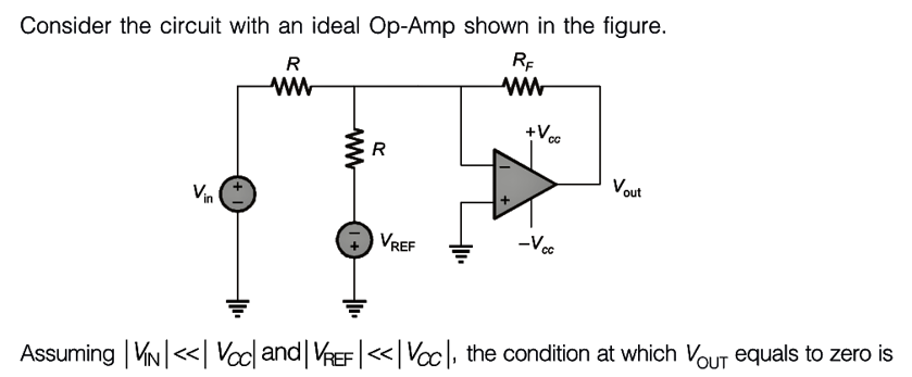 Consider the circuit with an ideal Op-Amp shown in the figure.
RE
R
www
ww
Vout
Vin
-Vcc
+ VREF
Assuming |VN|<< Vcc and VREF |<< Voc|, the condition at which Your equals to zero is
www
R
+Vcc
