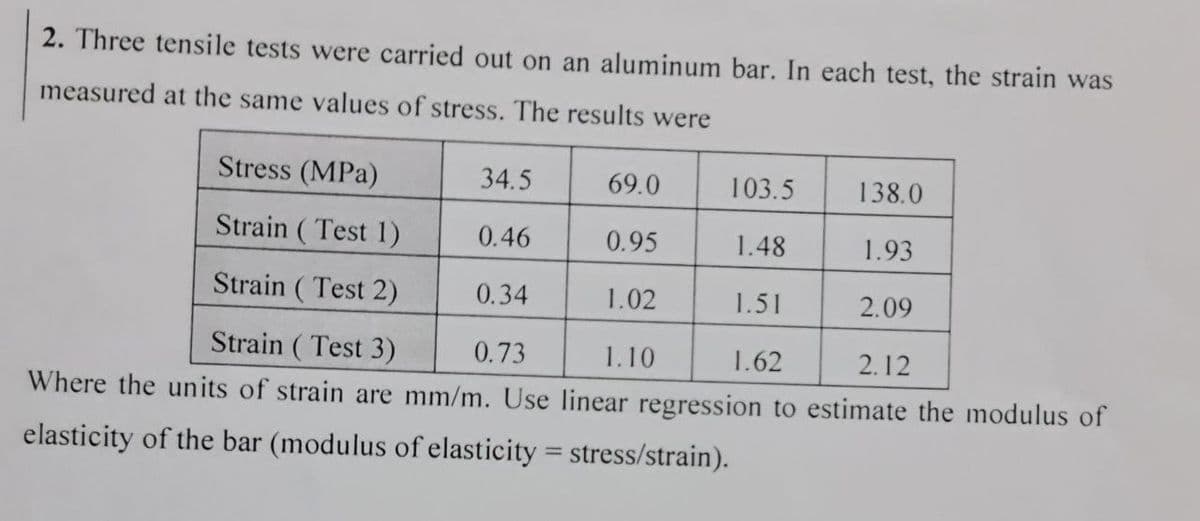 2. Three tensile tests were carried out on an aluminum bar. In each test, the strain was
measured at the same values of stress. The results were
Stress (MPa)
34.5
69.0
103.5
138.0
Strain ( Test 1)
0.46
0.95
1.48
1.93
Strain ( Test 2)
0.34
1.02
1.51
2.09
Strain ( Test 3)
0.73
1.10
1.62
2.12
Where the units of strain are mm/m. Use linear regression to estimate the modulus of
elasticity of the bar (modulus of elasticity = stress/strain).
