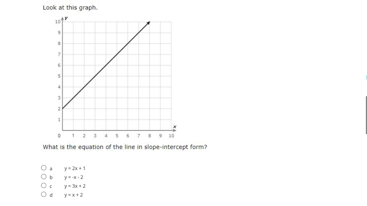 Look at this graph.
10
9
8
6.
4.
0 1 2 3
4
6
8
10
What is the equation of the line in slope-intercept form?
a
y = 2x + 1
O b
y = -x - 2
y = 3x + 2
Od
y = x + 2
