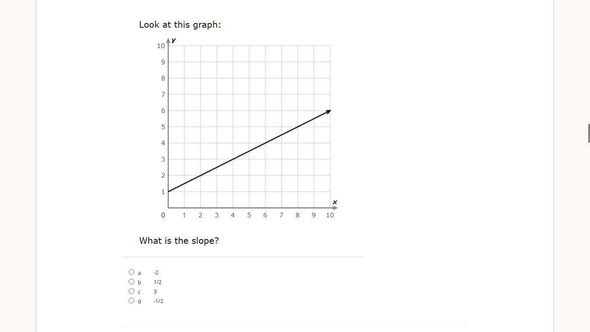 Look at this graph:
10
9
8
7
4
3
2
1
1
2
3
4
6
8
9
10
What is the slope?
-2
b
1/2
-1/2
O O O O

