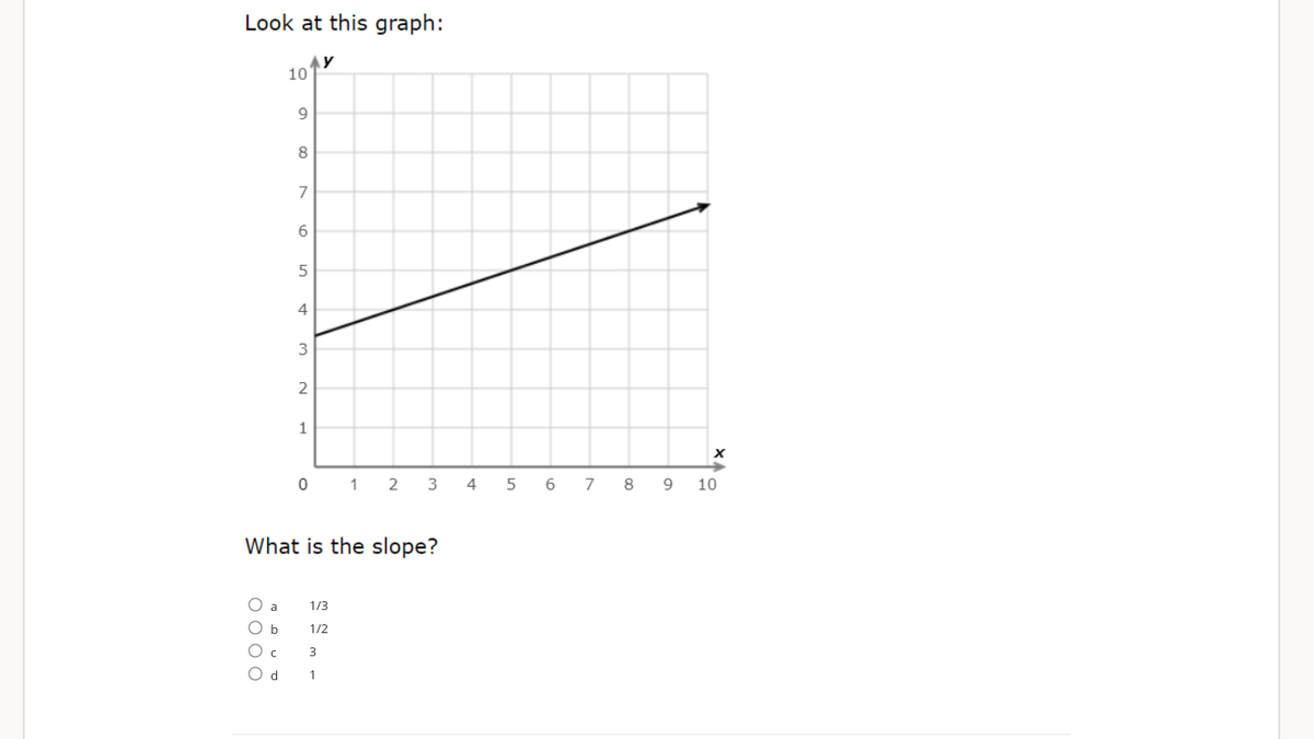Look at this graph:
10
9.
8
7
4
2
1
0 1 2 3
4
6
8
9.
10
What is the slope?
1/3
1/2
3
1
O 0 0 O
