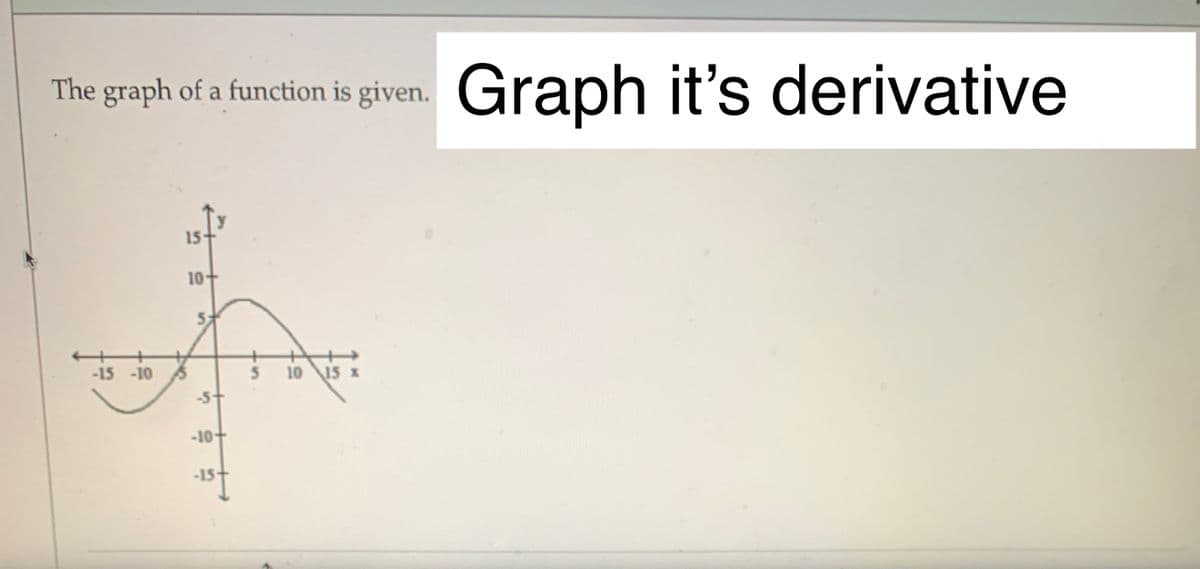 The graph of a function is given. Graph it's derivative
15
10+
-15 -10
5
10 15 x
-st
-10+
-15
