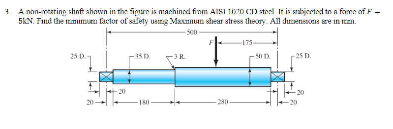 3. A non-rotating shaft shown in the figure is machined from AISI 1020 CD steel. It is subjected to a force of F =
5kN. Find the minimum factor of safety using Maximum shear stress theory. All dimensions are in mm.
500
25 D.1
20
20
35 D.
180
-3 R.
-280-
-175-
-50 D.
-25 D.
-20
