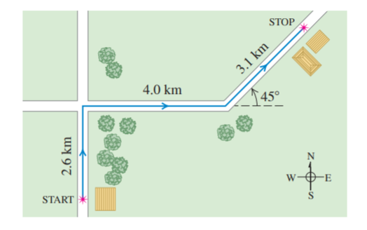 STOP
3.1 km
4.0 km
45°
N
START
w-O-E
2.6 km
