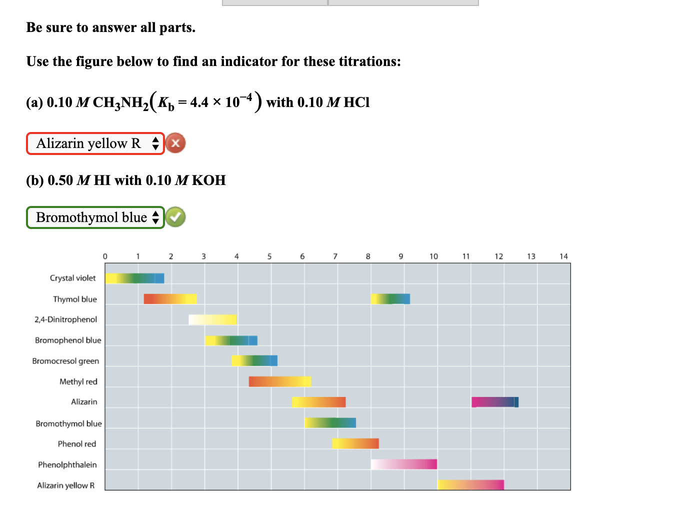 Be sure to answer all parts.
Use the figure below to find an indicator for these titrations:
(a) 0.10 M CH3NH2( Kp = 4.4 × 10) with 0.10 M HCI
Alizarin yellow R
(b) 0.50 M НI with 0.10 M КОН
Bromothymol blue
10
11
12
13
14
Crystal violet
Thymol blue
2,4-Dinitrophenol
Bromophenol blue
Bromocresol green
Methyl red
Alizarin
Bromothymol blue
Phenol red
Phenolphthalein
Alizarin yellow R
