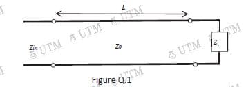 I
Zin
UTM UTM
Zo
5 UTM 2
z,
Figure Q.1
TM
