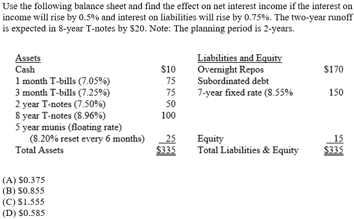 Use the following balance sheet and find the effect on net interest income if the interest on
income will rise by 0.5% and interest on liabilities will rise by 0.75%. The two-year runoff
is expected in 8-year T-notes by $20. Note: The planning period is 2-years.
Liabilities and Equity
Overnight Repos
Assets
$10
75
Cash
$170
1 month T-bills (7.05%)
3 month T-bills (7.25%)
2 year T-notes (7.50%)
year T-notes (8.96%)
5 year munis (floating rate)
(8.20% reset every 6 months)
Subordinated debt
75
7-year fixed rate (8.55%
150
50
8
100
25
Equity
Total Liabilities & Equity
15
Total Assets
$335
$335
(A) $0.375
(B) $0.855
(C) $1.555
(D) $0.585
