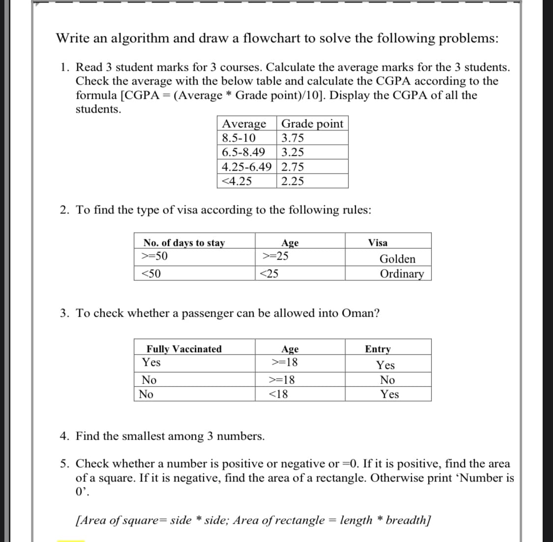 Write an algorithm and draw a flowchart to solve the following problems:
1. Read 3 student marks for 3 courses. Calculate the average marks for the 3 students.
Check the average with the below table and calculate the CGPA according to the
formula [CGPA=(Average * Grade point)/10]. Display the CGPA of all the
students.
Grade point
Average
8.5-10
3.75
6.5-8.49
3.25
4.25-6.49 2.75
<4.25
2.25
2. To find the type of visa according to the following rules:
No. of days to stay
Age
>=25
Visa
>=50
Golden
<50
<25
Ordinary
3. To check whether a passenger can be allowed into Oman?
Fully Vaccinated
Yes
Age
>=18
Entry
Yes
No
>=18
No
No
<18
Yes
4. Find the smallest among 3 numbers.
5. Check whether a number is positive or negative or =0. If it is positive, find the area
of a square. If it is negative, find the area of a rectangle. Otherwise print 'Number is
0'.
[Area of square= side * side; Area of rectangle = length * breadth]
