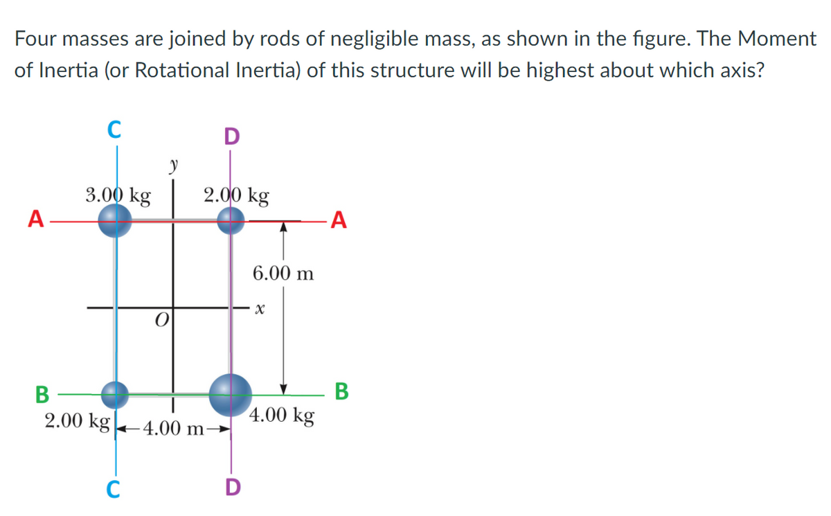 Four masses are joined by rods of negligible mass, as shown in the figure. The Moment
of Inertia (or Rotational Inertia) of this structure will be highest about which axis?
C
2.00 kg
3.00 kg
A
A
6.00 m
В
2.00 kg-4.00 m-
B
4.00 kg
C
