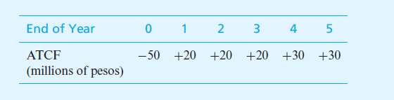 End of Year
2
3
4
ATCF
-50 +20 +20 +20 +30
+30
(millions of pesos)
