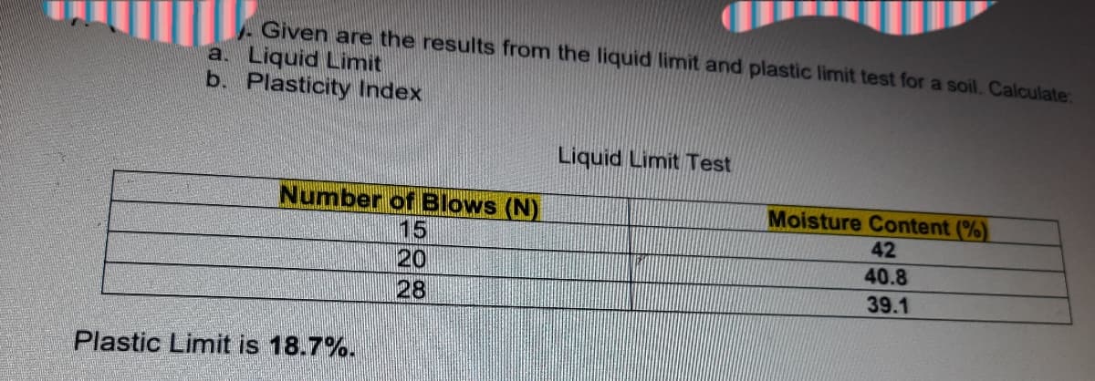 Given are the results from the liquid limit and plastic limit test for a soil. Calculate:
a. Liquid Limit
b. Plasticity Index
Liquid Limit Test
Number of Blows (N)
15
20
Moisture Content (%)
42
40.8
28
39.1
Plastic Limit is 18.7%.
