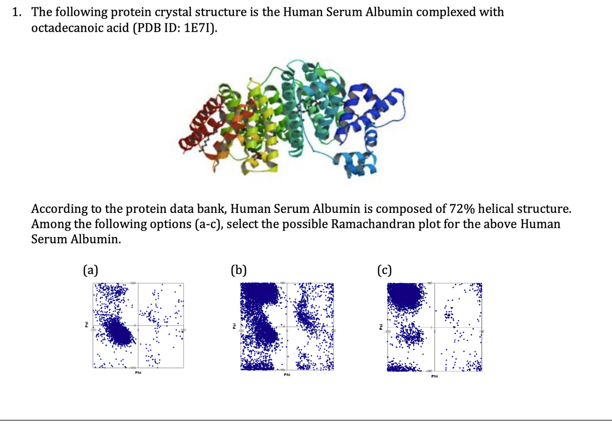 1. The following protein crystal structure is the Human Serum Albumin complexed with
octadecanoic acid (PDB ID: 1E7I).
According to the protein data bank, Human Serum Albumin is composed of 72% helical structure.
Among the following options (a-c), select the possible Ramachandran plot for the above Human
Serum Albumin.
(a)
(b)
(c)
Phi
Phi
Phi
