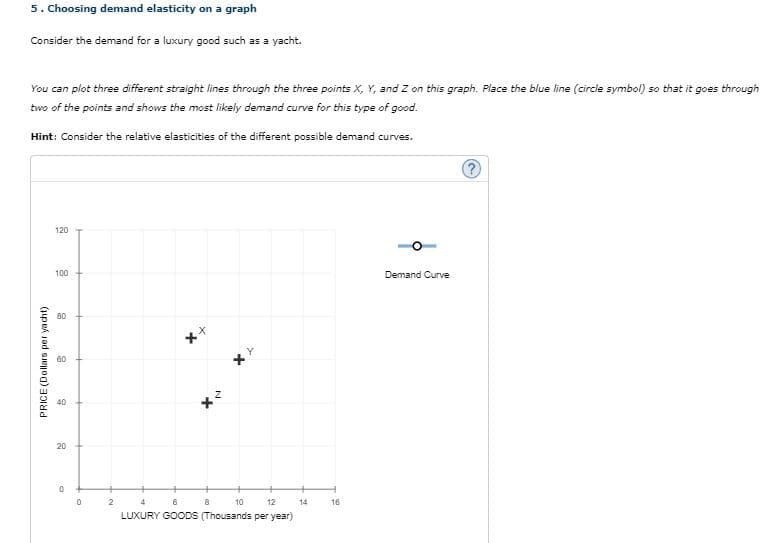 5. Choosing demand elasticity on a graph
Consider the demand for a luxury good such as a yacht.
You can plot three different straight lines through the three points X, Y, and Z on this graph. Place the blue line (circle symbol) so that it goes through
two of the points and shows the most likely demand curve for this type of good.
Hint: Consider the relative elasticities of the different possible demand curves.
120
100
Demand Curve
80
60
40
20
4
10
12
14
16
LUXURY GOODS (Thousands per year)
PRICE (Dollars per yacht)
