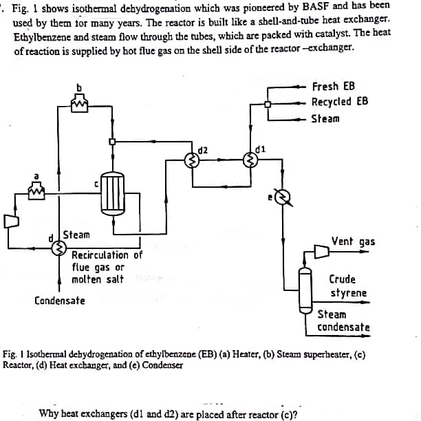 . Fig. I shows isothermal dehydrogenation which was pioneered by BASF and has been
used by them for many years. The reactor is built like a shell-and-tube heat exchanger.
Ethylbenzene and steam flow through the tubes, which are packed with catalyst. The heat
of reaction is supplied by hot flue gas on the shell side of the reactor -exchanger.
Fresh EB
Recycled EB
Steam
d2
d1
Steam
Vent gas
Recirculation of
flue gas or
molten salt
Crude
styrene
Condensate
Steam
condensate
Fig. I Isothermal dehydrogenation of ethylbenzene (EB) (a) Heater, (b) Steam superheater, (c)
Reactor, (d) Heat exchanger, and (e) Condenser
Why heat exchangers (d1 and d2) are placed after reactor (c)?