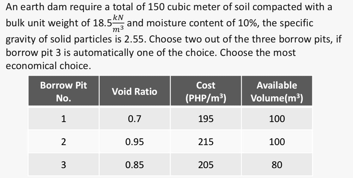 An earth dam require a total of 150 cubic meter of soil compacted with a
bulk unit weight of 18.5 and moisture content of 10%, the specific
kN
m3
gravity of solid particles is 2.55. Choose two out of the three borrow pits, if
borrow pit 3 is automatically one of the choice. Choose the most
economical choice.
Borrow Pit
Cost
Available
Void Ratio
No.
(PHP/m³)
Volume(m³)
1
0.7
195
100
0.95
215
100
3
0.85
205
80
