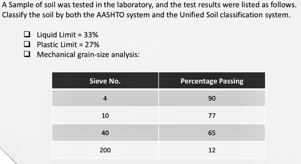 A Sample of soil was tested in the laboratory, and the test results were listed as follows.
Classify the soil by both the AASHTO system and the Unified Soil classification system.
Liquid Limit = 33%
Plastic Limit = 27%
%3D
%3D
Mechanical grain-size analysis:
Sieve No.
Percentage Passing
4
90
10
77
40
65
200
12

