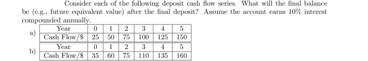 Consider each of the following deposit cash flow series. What will the final balance
be (e.g., future equivalent value) after the final deposit? Assume the account earns 10% interest
compounded annually.
a)
b)
Year
Cash Flow/$
Year
Cash Flow/$
0
25
0
35
1
50
1
60
2
75
2
75
3
100
3
110
4
125
4
135
5
150
5
160