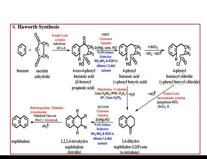 6. Haworth Synthesis
Friedel Crafts
FIRST
Clemensen
acylation
Anhydrous
AICI, A
reduction
CH2 Zn(Hg), conc. HCI
CH. Wolff-Kishner
CH2
+soci,
CH2
-so, -HCit
Reduction
NH,-NH, & KOH in
ethane-1,2-diol
4-oxo-4-phenyl solvent
benzene
4-phenyl
butanoic acid
4-phenyl
butanoyl chloride
(r-phenyl butyryl chloride)
succinic
anhydride
butanoic acid
(B-benzoyl
(r-phenyl butyric acid)
propionic acid) Dehydration / Cyclization
Conc H,SO, PPA / P,0;/-H,0
HF I Conc H,PO,
-HCit Friedel Crafts
intramolecular acylation
Anhydrous AICI,
I SnC, A
SECOND
Clemensen
reduction
Dehydrogenation / Oxidation/
Aromatization
Palladised Charcoal
(Pd-C)/ Selenium A
-2H,
Zn(Hg).HCI
Wolf-Kishner
Reduction
NH, NH, & KOH in
ethane-1,2-diol
naphthalene
1,2,3,4-tetrahydro
naphthalene
(tetralin)
3,4-dihydro
naphthalen-1(2H)-one
(a-tetralone)
solvent
