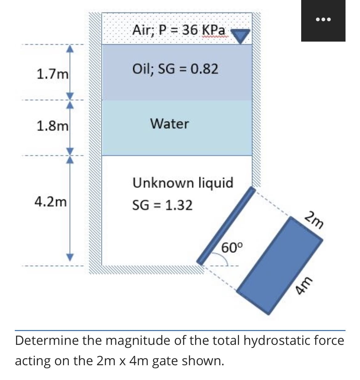 Air; P = 36 KPa
Oil; SG = 0.82
1.7m
Water
1.8m
Unknown liquid
4.2m
SG = 1.32
2m
60°
Determine the magnitude of the total hydrostatic force
acting on the 2m x 4m gate shown.
