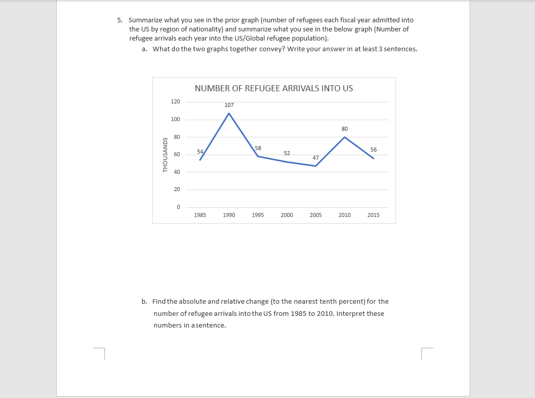 5. Summarize what you see in the prior graph (number of refugees each fiscal year admitted into
the US by region of nationality) and summarize what you see in the below graph (Number of
refugee arrivals each year into the US/Global refugee population).
a. What do the two graphs together convey? Write your answer in at least 3 sentences.
NUMBER OF REFUGEE ARRIVALS INTO US
120
107
100
80
80
58
56
54
52
60
47
40
20
1985
1990
1995
2000
2005
2010
2015
b. Find the absolute and relative change (to the nearest tenth percent) for the
number of refugee arrivals into the US from 1985 to 2010. Interpret these
numbers in a sentence.
