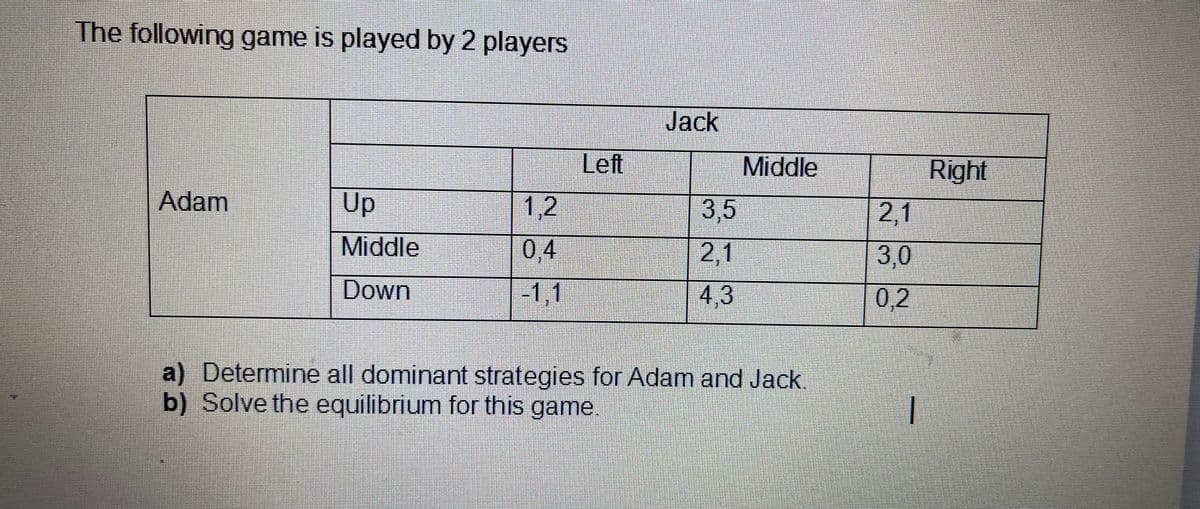 The following game is played by 2 players
Jack
Left
Middle
Right
Adam
Up
1,2
3,5
| 2,1
Middle
0,4
2,1
3,0
Down
-1,1
43
0,2
a) Determine all dominant strategies for Adam and Jack
b) Solve the equilibrium for this game.
